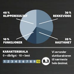 Gressklippere test: Karaktergivning Gressklippere test: Karaktergivning